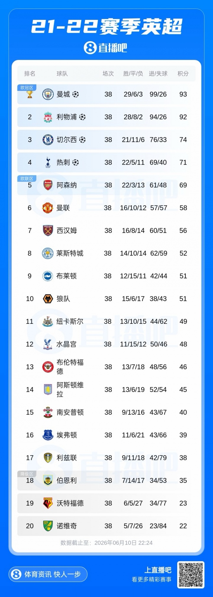 4000万镑罚单!伯恩利索赔胜诉,埃弗顿声明:裁决有根本缺陷 4000万镑罚单!伯恩利索赔胜诉,埃弗顿声明:裁决有根本缺陷
