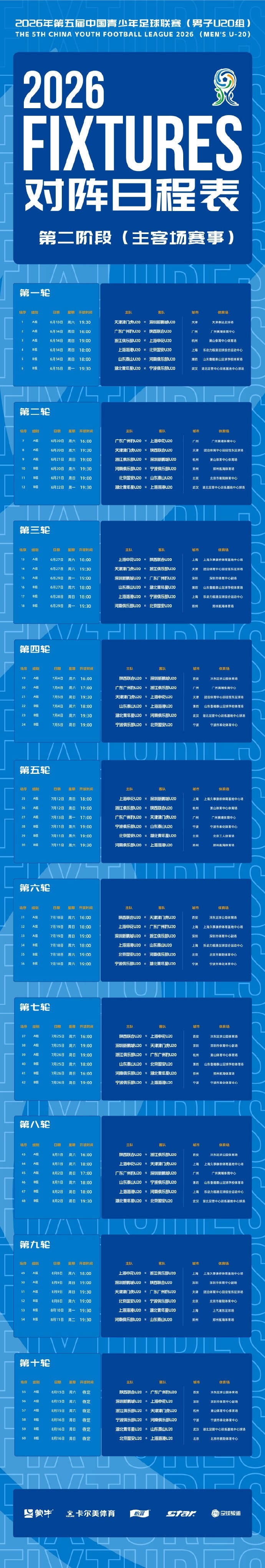 中青赛U20第二阶段赛程敲定:A、B组主客场制开战