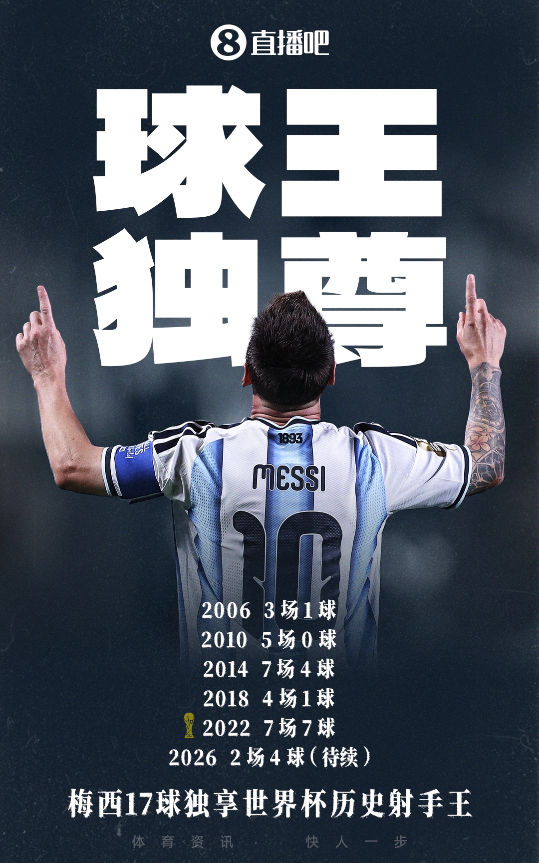 梅西18球独享世界杯射手王 阿根廷2-0奥地利提前出线