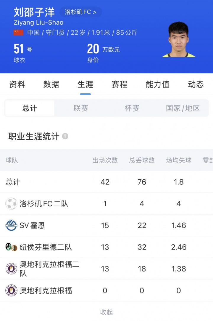 刘邵子洋加盟北京国安 前拜仁二队门将身披31号