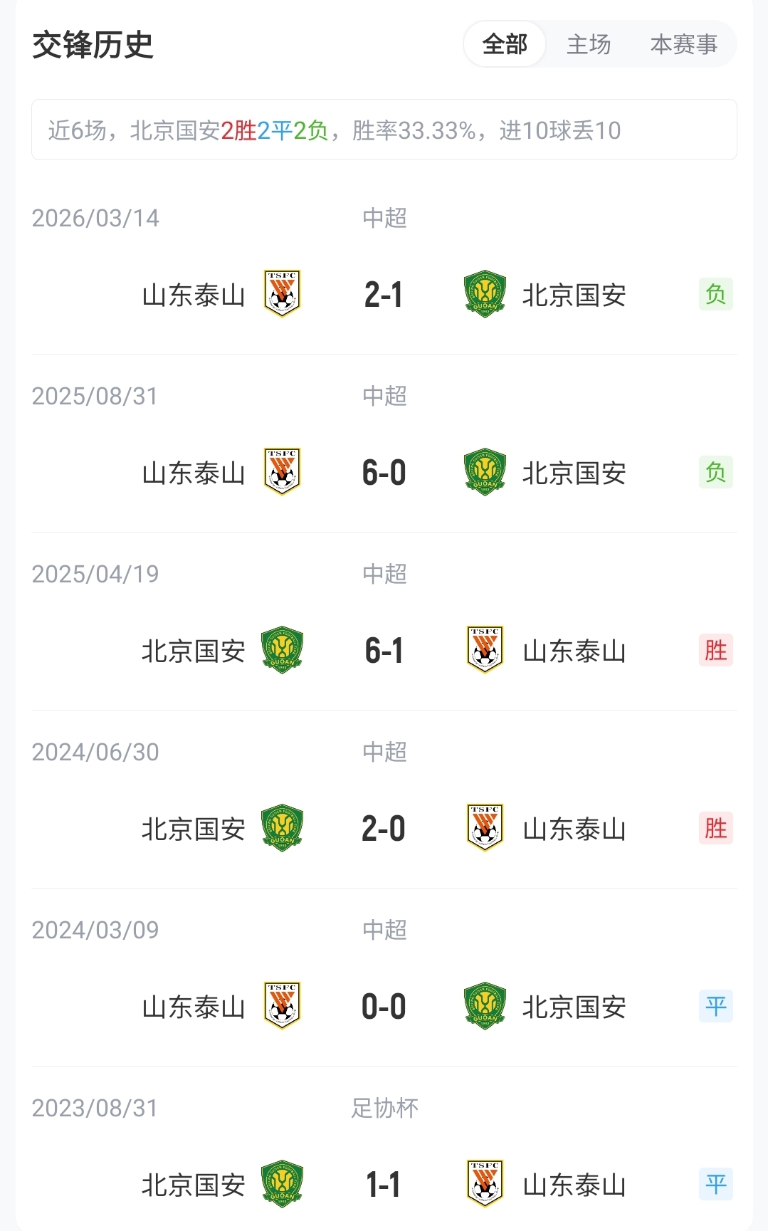 国安五外援首发迎战泰山三外援,何宇鹏先发买乌郎连场