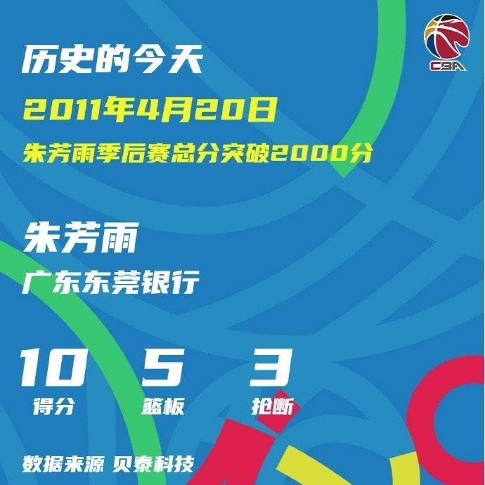 朱芳雨28岁106天创纪录,季后赛2000分最年轻球员 朱芳雨28岁106天创纪录,季后赛2000分最年轻球员