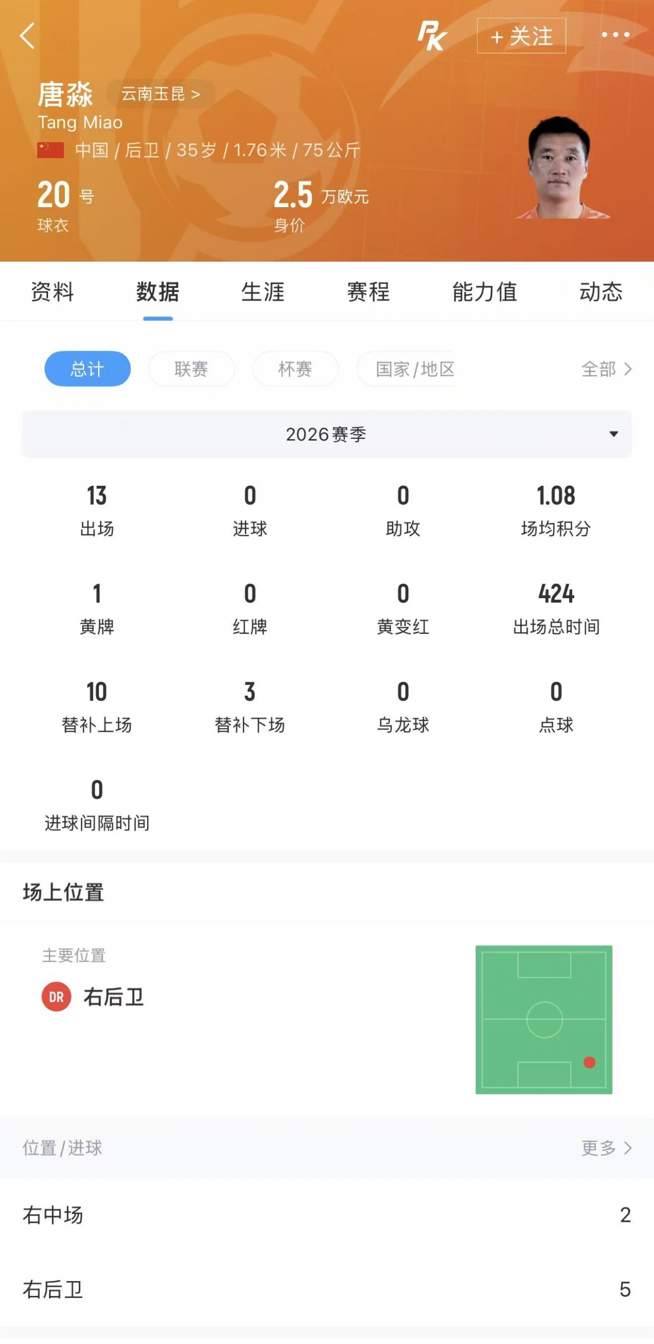 35岁边后卫唐淼从云南玉昆转投深圳新鹏城