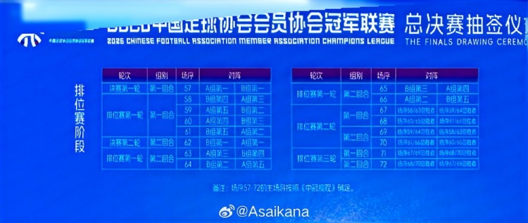 朱艺建议：中冠总决赛应升级为整年制半职业联赛