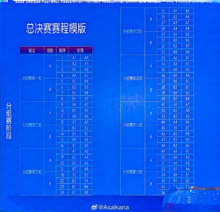 朱艺建议：中冠总决赛应升级为整年制半职业联赛