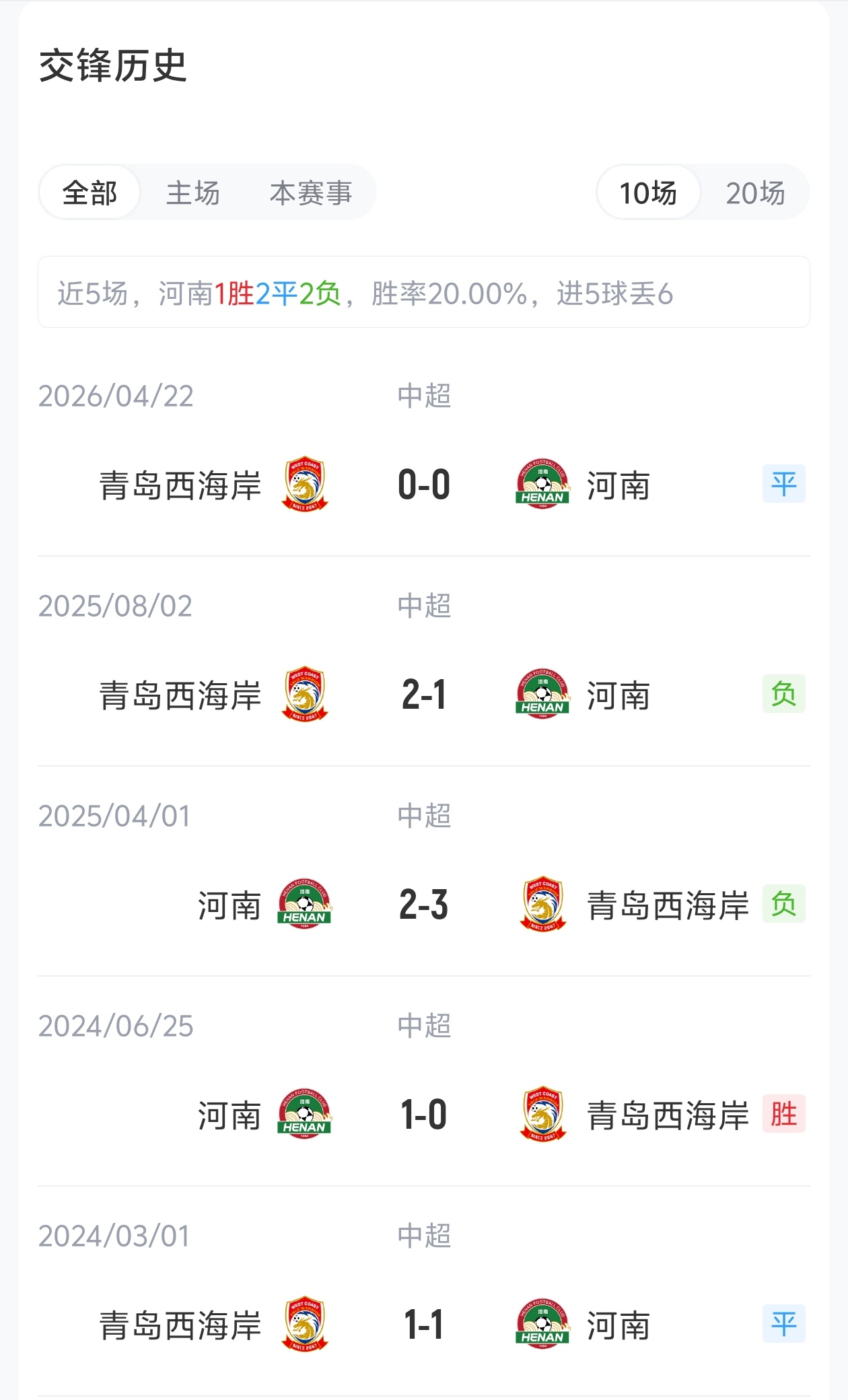 前进之鹰对阵威廉二世录像是哪一集