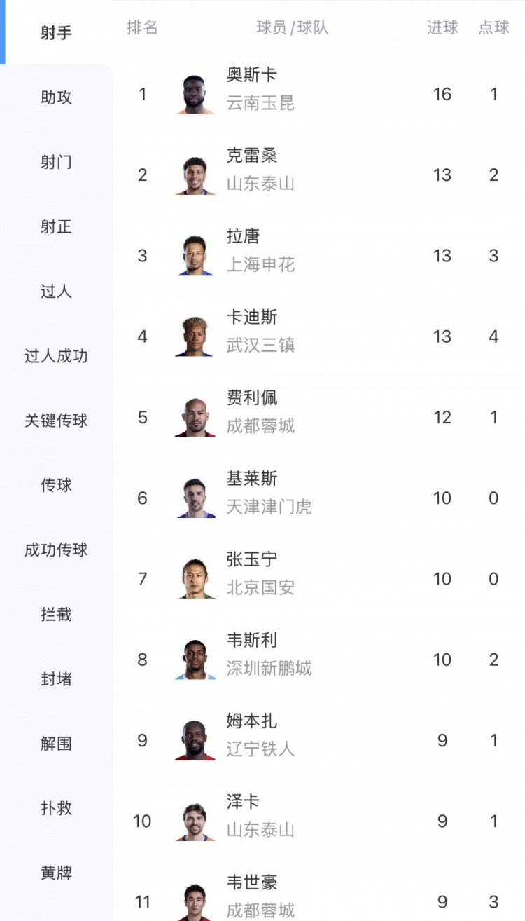斯托克城对阵奥尔德姆在线观看免费