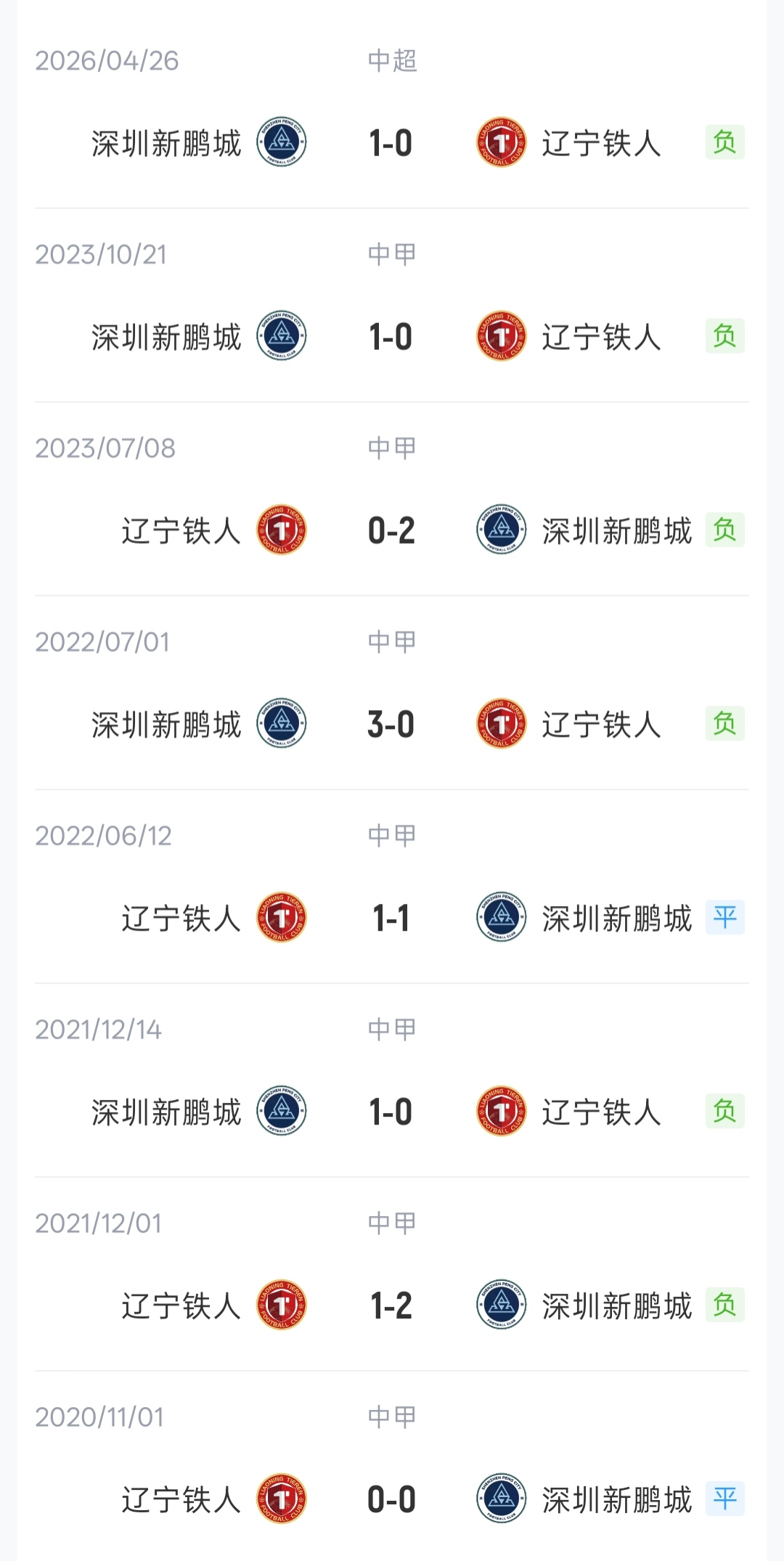 阿尔多西维VS蒂格雷赛程
