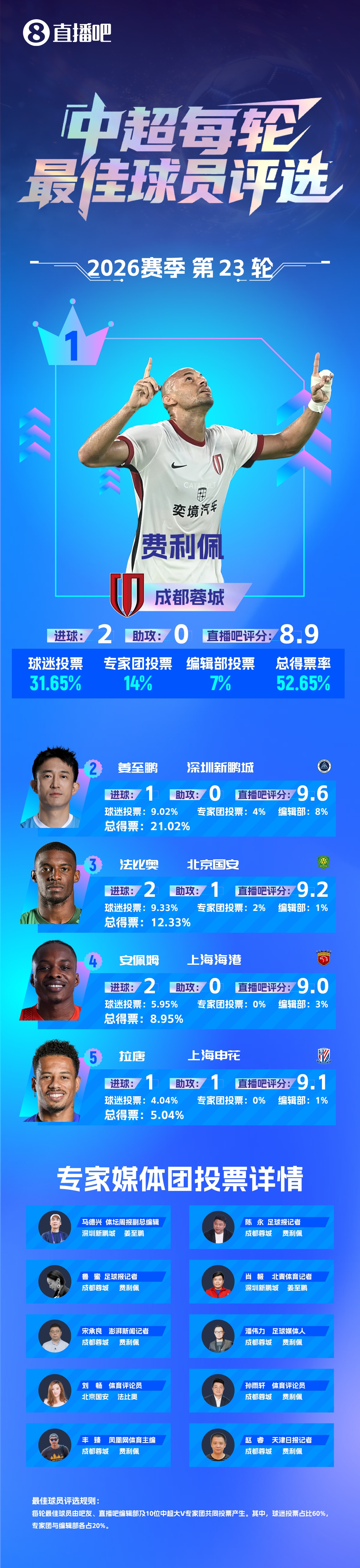 阿罗卡对阵莫雷伦斯赛程预测