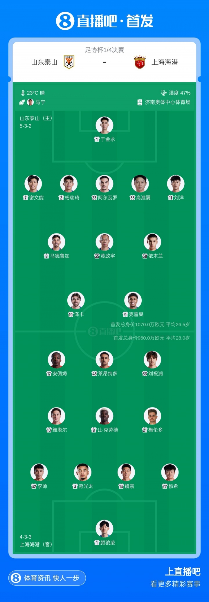 足协杯-泰山vs海港首发:克雷桑、依木兰、刘祝润、蒋光太先发