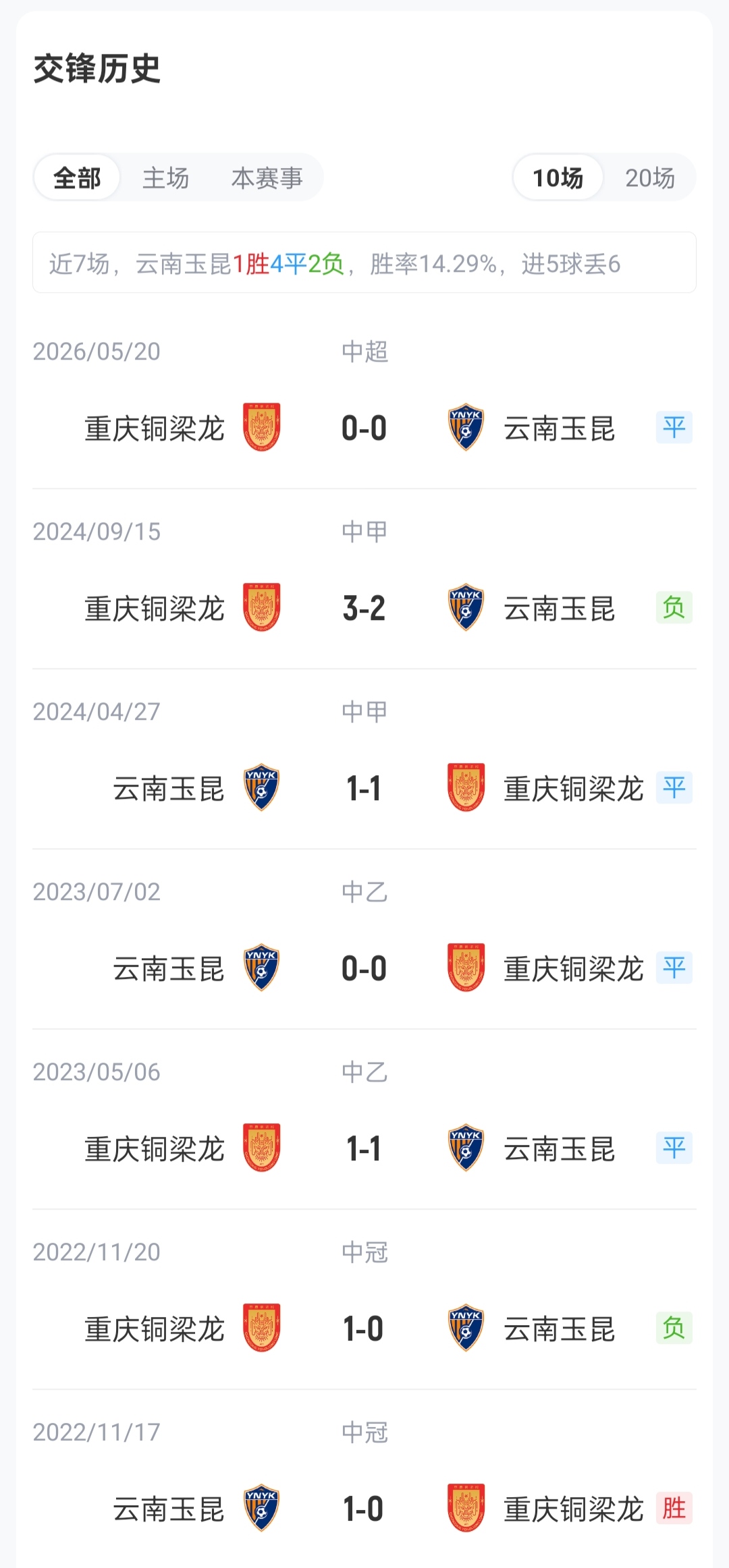 玉昆vs铜梁龙首发:4外援PK!约尼查、侯永永先发,肯帕努出战